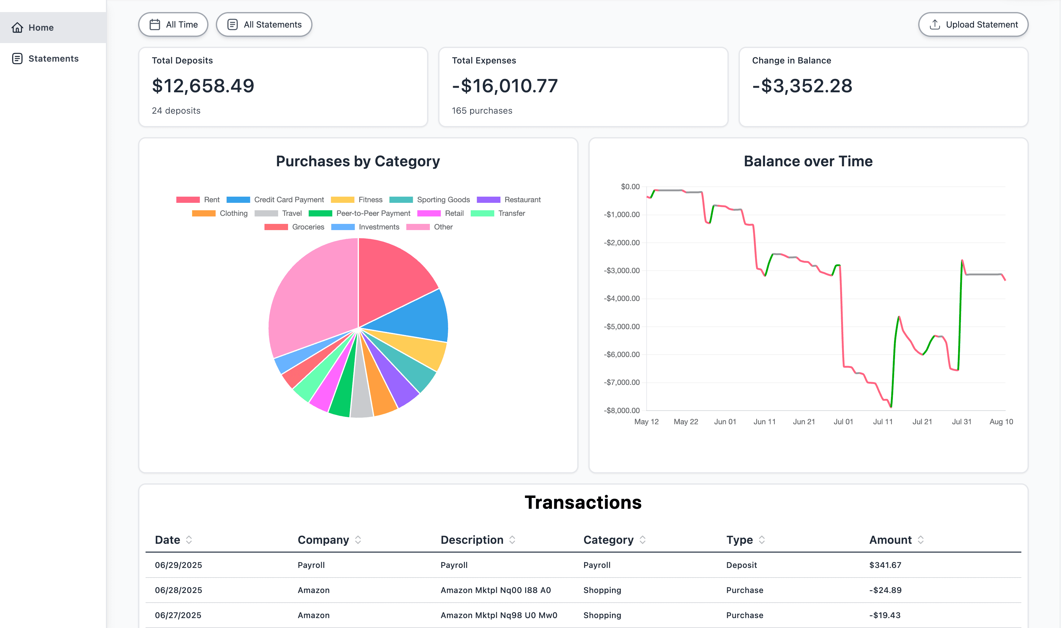Demo Dashboard